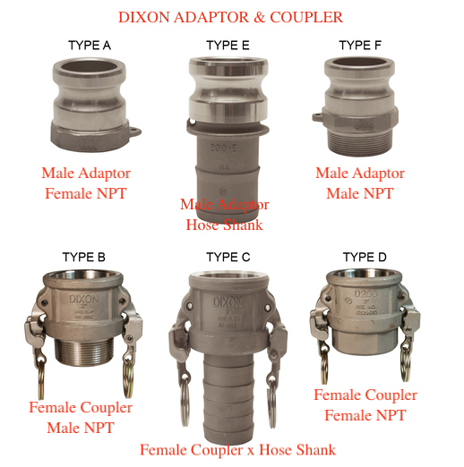 Dixon Adaptor & Coupler.png